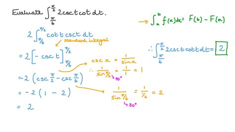 Integration Of Cosecant