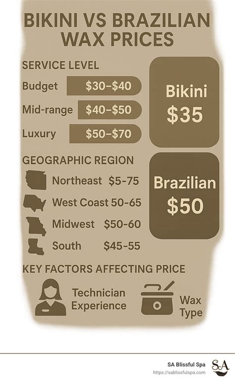 Bikini Brazilian Wax Price: Top 10 Affordable Options 2025