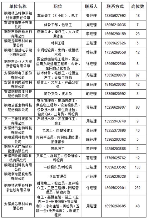 2023年安徽铜陵职业技术学院公开招聘工作人员8名（11月15日-11月21日报名）