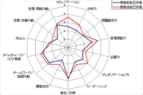 Image result for Excel Py Matplotlib.pyplot Spedometer Chart