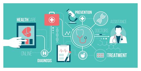 5 benefits of digital care management