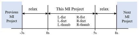 A Combined Virtual Electrode-Based ESA and CNN Method for MI-EEG Signal ...