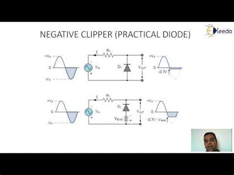 Diode Clipper Circuit Fundamentals - B - Concept of Diode - GATE Analog ...