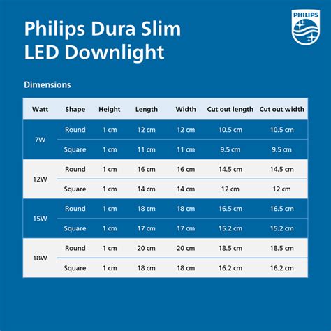 Buy Philips Dura Slim LED Downlight Online at Best Prices – Philips ...