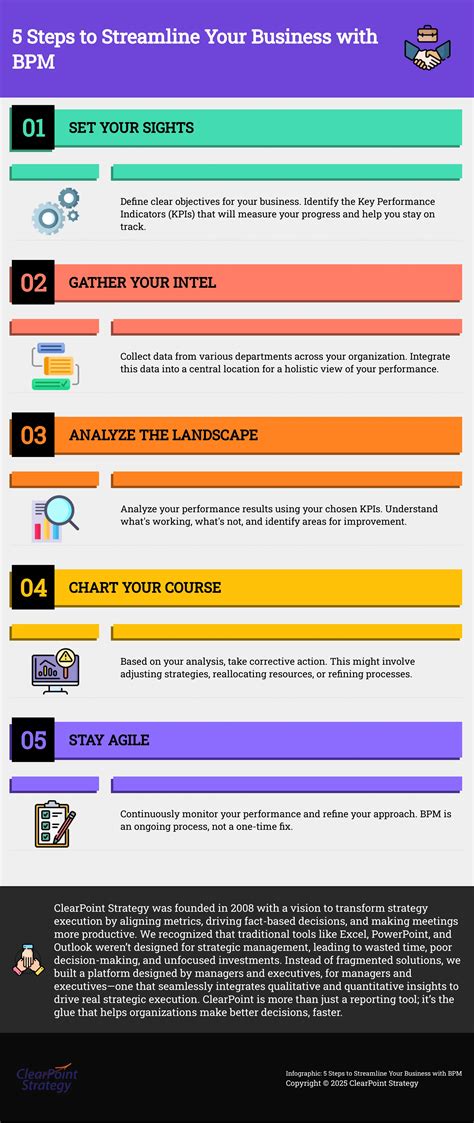 Business Performance Management 的图像结果