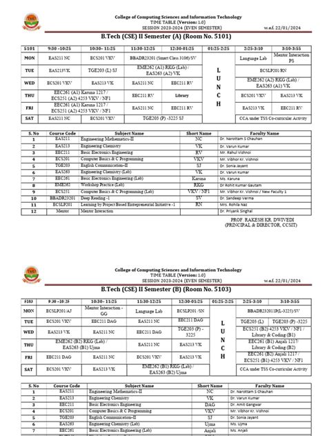 B.Tech Semester 的图像结果