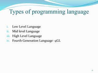 Image result for 3 Types of Programming Language