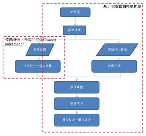 如何申请天津小额贷款公司牌照（含要求、材料、流程及时间） - 知乎
