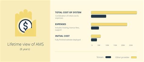 Association membership platform costs, what to look out for? - Stream ...