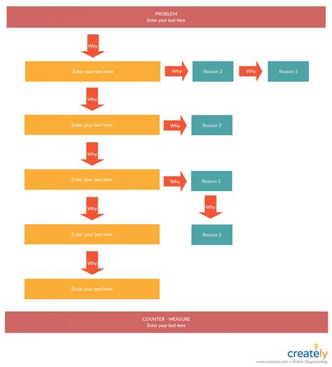 Root Cause Problem Solving 的图像结果