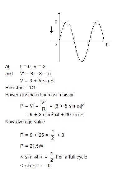 An ac signal of the type as shown in the figure, is applied across a ...