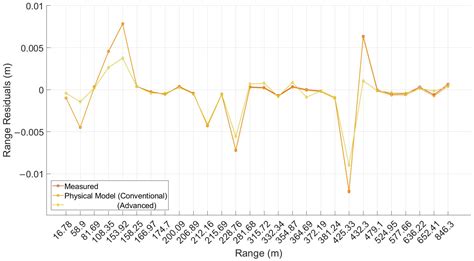 Hybrid Atmospheric Modeling of Refractive Index Gradients in Long-Range ...