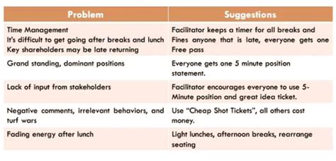 Image result for Requirements Elicitation Challenges