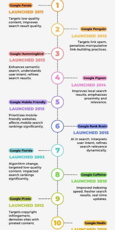 Image result for Gmail Algorithm