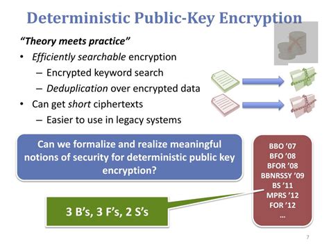 Deterministic Encryption 的图像结果