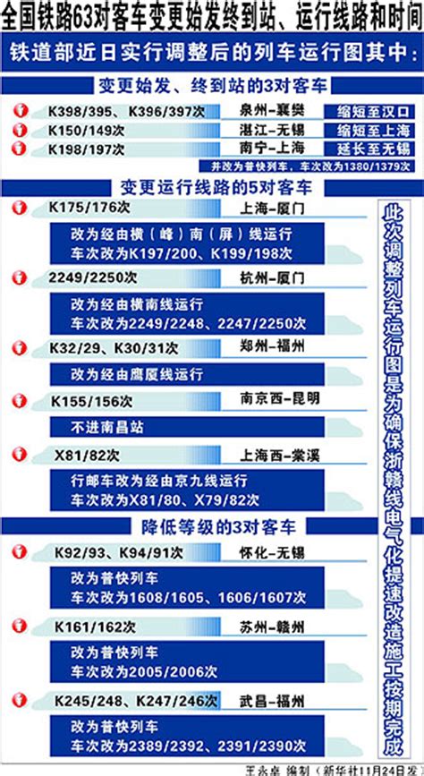 铁道部调整列车运行图 68对客车变更(附表)_新闻中心_新浪网