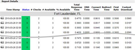 Hourly Report Examples 的图像结果