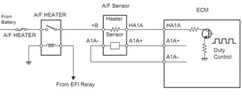 Engine Code P0031 Check Engine Light Blinks 的图像结果