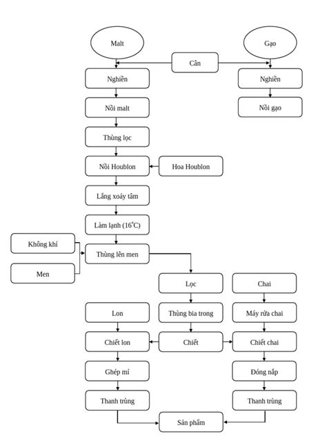 Image result for Quit Function Python