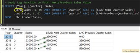 Lead and Lag Windows Function in SQL 的图像结果