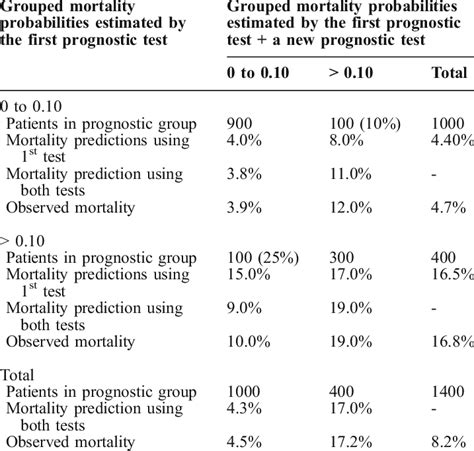 Reclass by Table 的图像结果