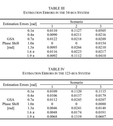 Image result for PFD Testing