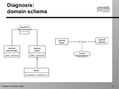 Image result for Model Knowledge