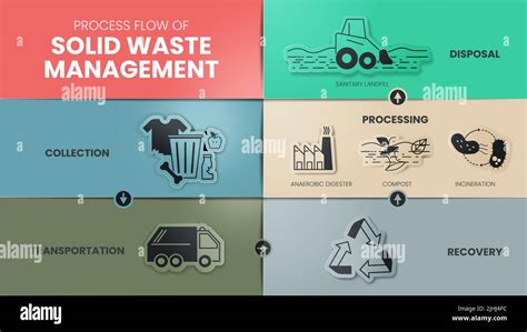 Image result for Solid Waste Bulk Process