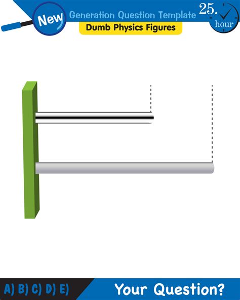 física, calor y temperatura, calentamiento de sustancias, plantilla de ...