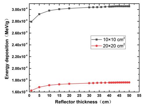 SARS-CoV-2 Inactivation Simulation Using 14 MeV Neutron Irradiation