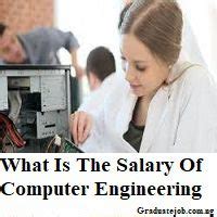Starting Computer Engineering Salary 的图像结果