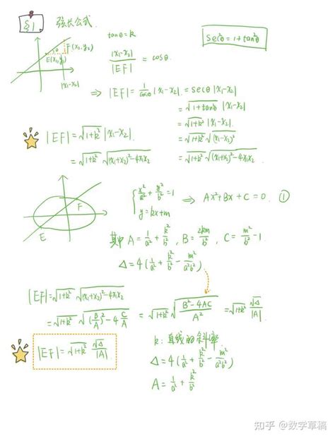 弦长公式 的图像结果