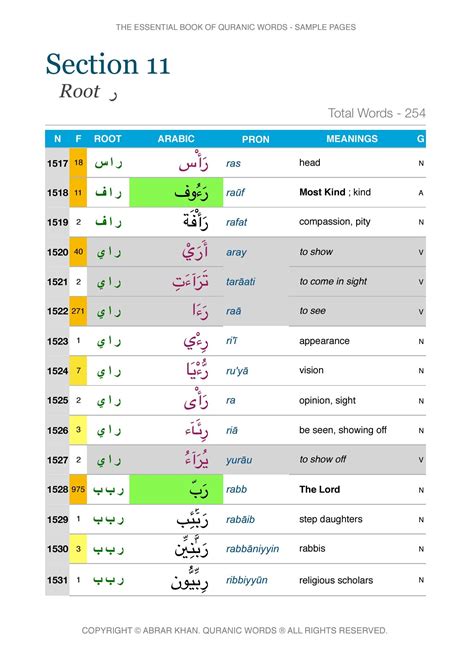 How To Understand Quran Word By Word - Letter Words Unleashed