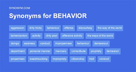 Another word for BEHAVIOR > Synonyms & Antonyms