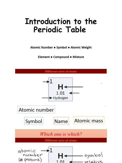 Image result for Periodic Table Explained Introduction