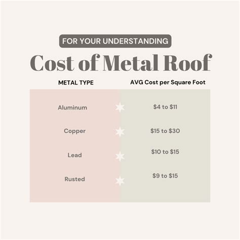 Metal Roof Cost to Choose the One with the Right Value & Cost