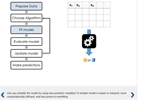Image result for MATLAB Machine Learning