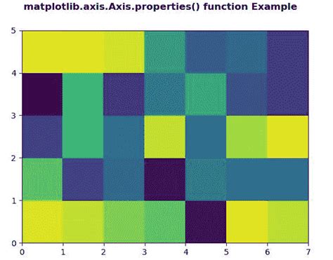 Image result for Python Array Axis