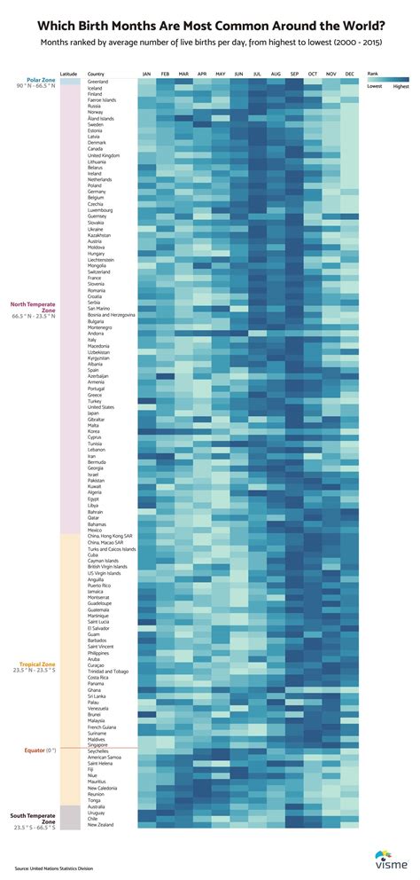 ¿Cuál es el mes con más cumpleaños en el mundo? Aquí puedes verlo - El Heraldo de México