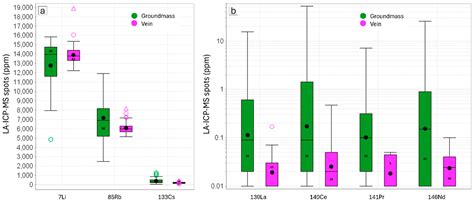 Critical Metal Potential of Tasmanian Greisen: Lithium, Rare Earth ...