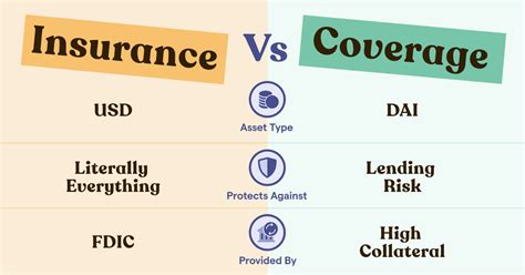 Image result for Insurance Coverage Comparison Chart