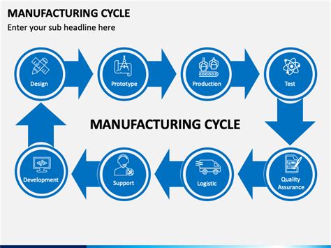 Image result for Cycle Manufacturing Process