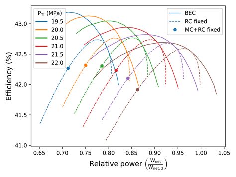 Image result for SCO2 Technology