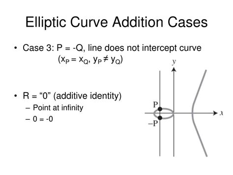 Image result for Complex Numbers Elliptic-Curve