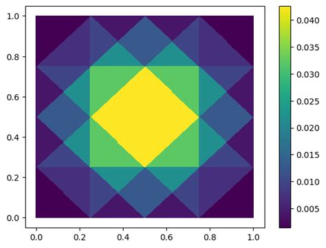 Image result for Pymor Vector Arrays