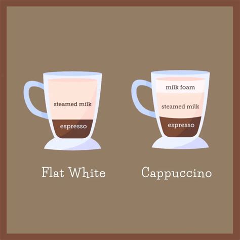 Flat White Explained: Origins, Tastes, and Making the Perfect Cup