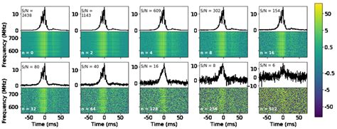 Dynamic Spectrum Analysis 的图像结果