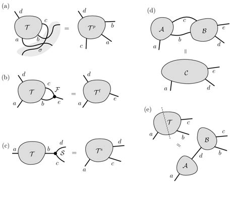 Image result for Tensor Operations