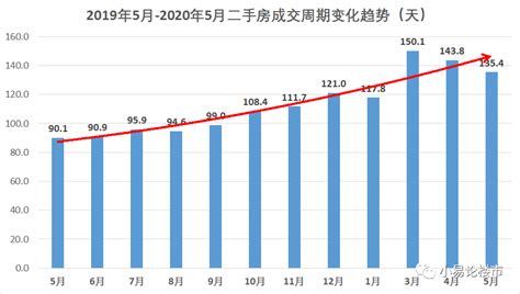 2016-2020年合肥市地区生产总值、产业结构及人均GDP统计_数据