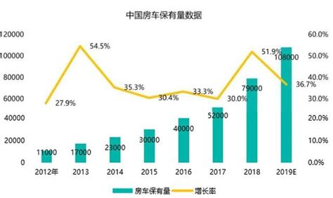 2020中国房车露营产业发展新趋势_营地